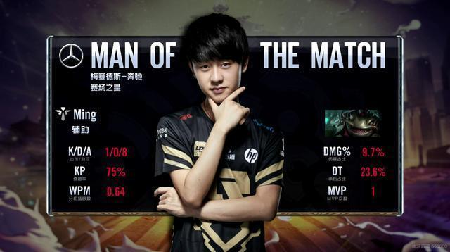 大比分差距 大比分差距