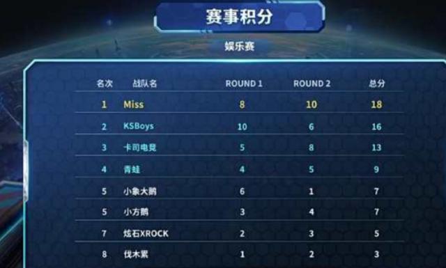 的价值点在 的价值点在